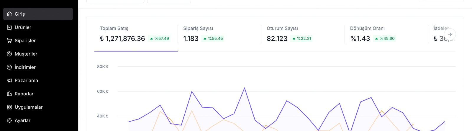 E-Ticaret Sitesi Paketleri