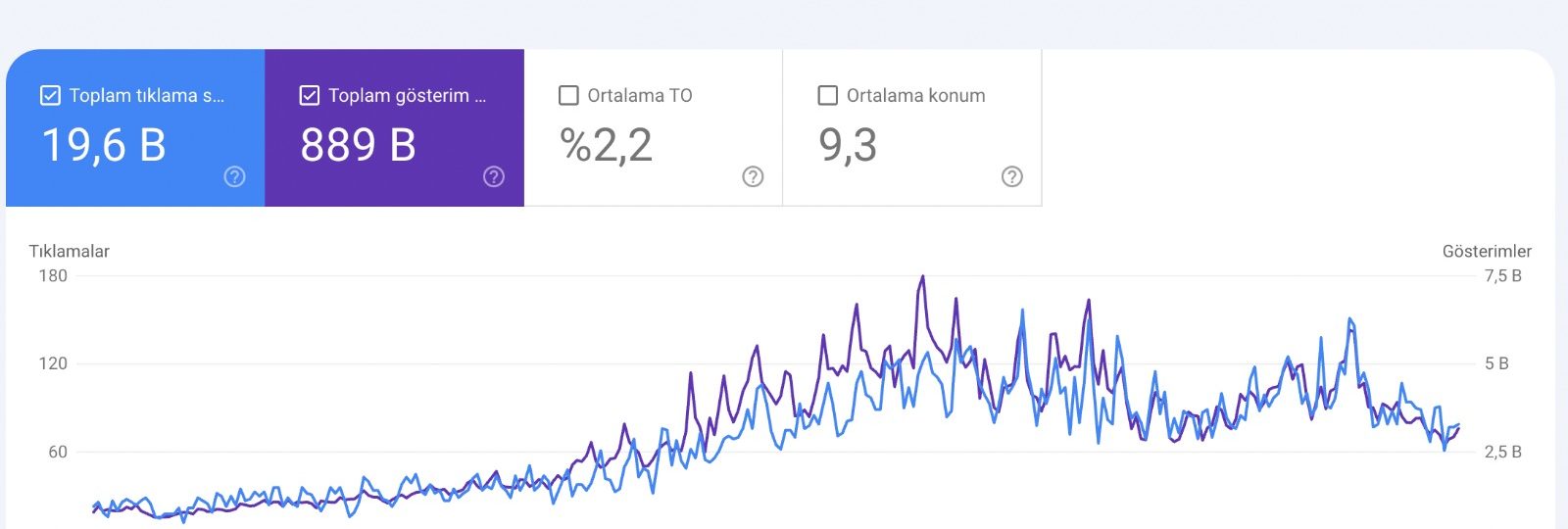 Shopify SEO Grafik